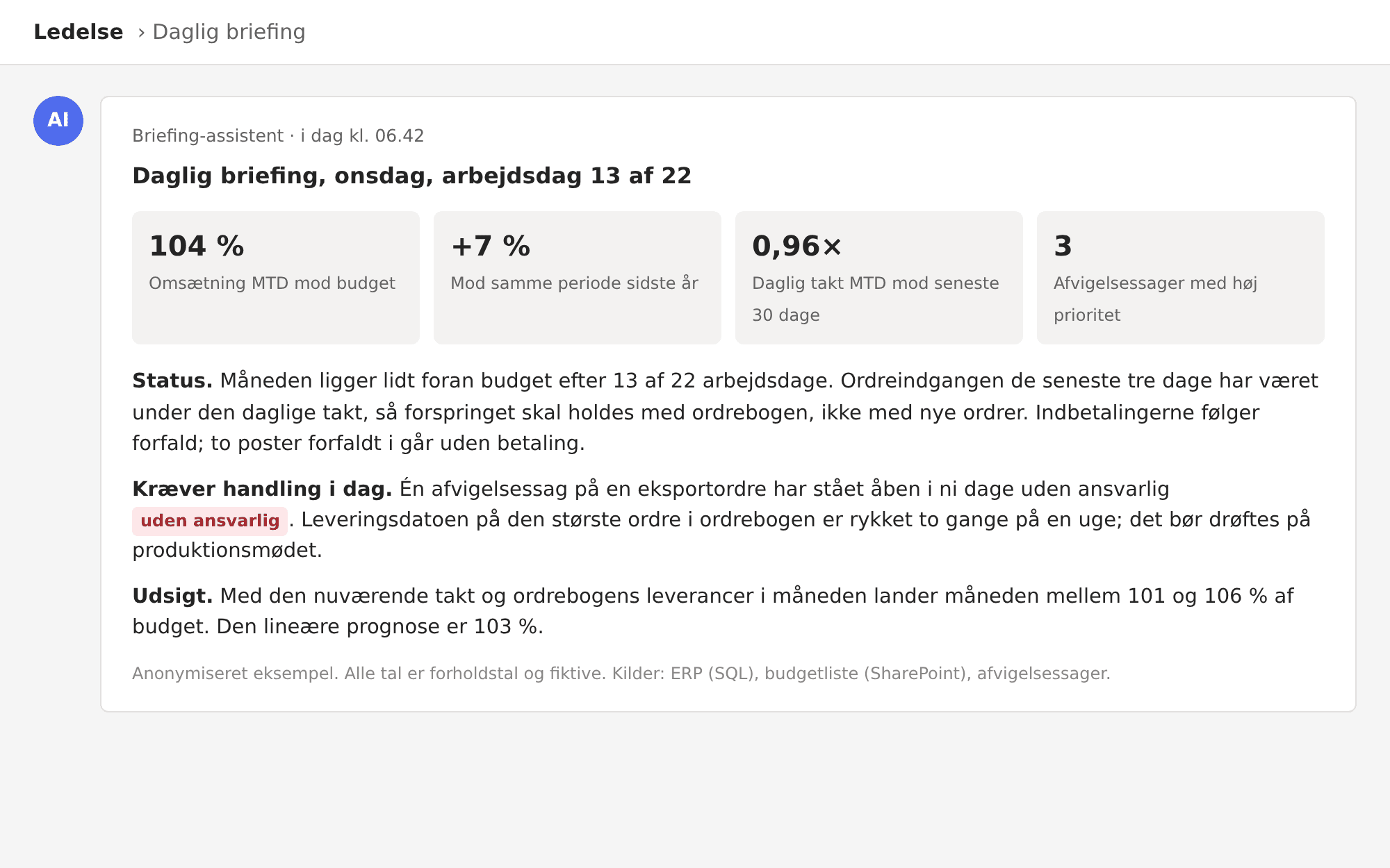 Anonymiseret eksempel på den daglige ledelsesbriefing med nøgletal, status og konkrete handlinger